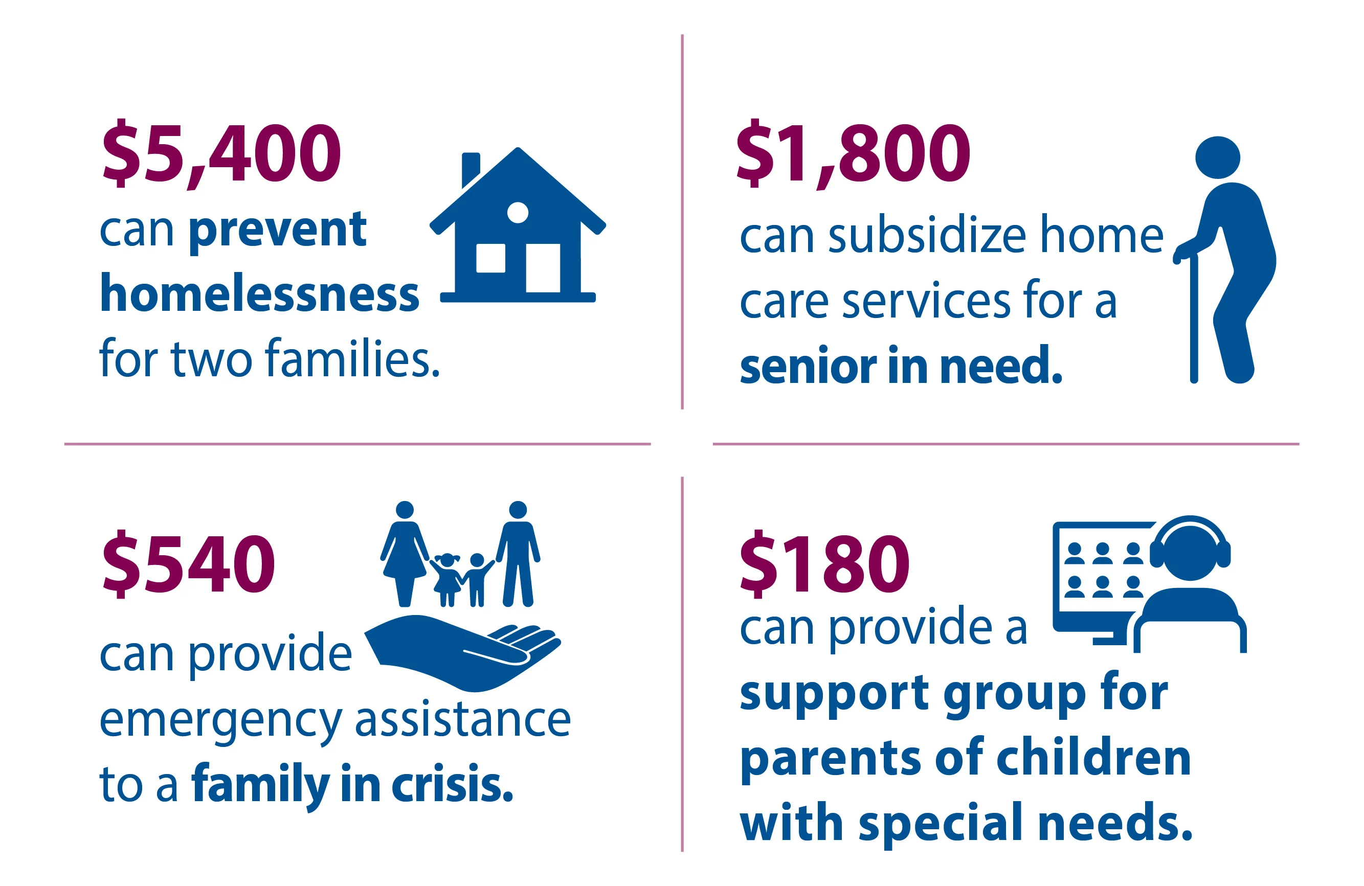 donate to jewish family and childrens services