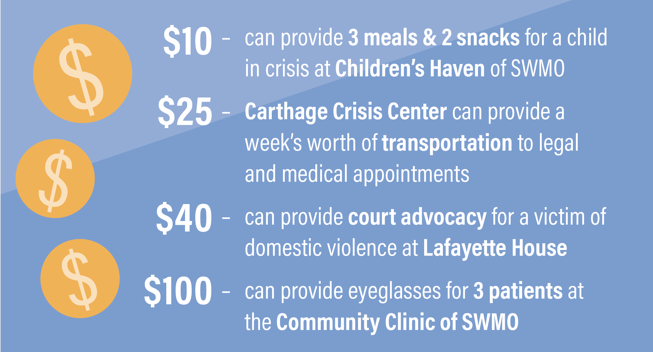 Donate To Carthage Area United Way