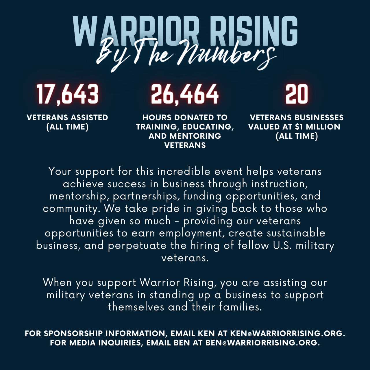 Victory For Veterans Honoring Veteran Entrepreneurs Campaign