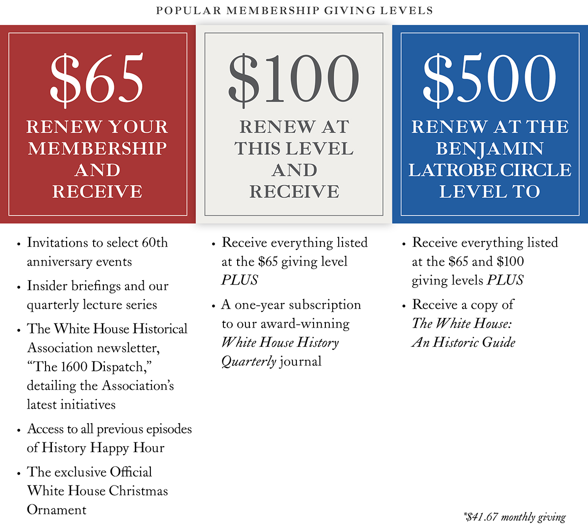 Donate to Renew WHHA