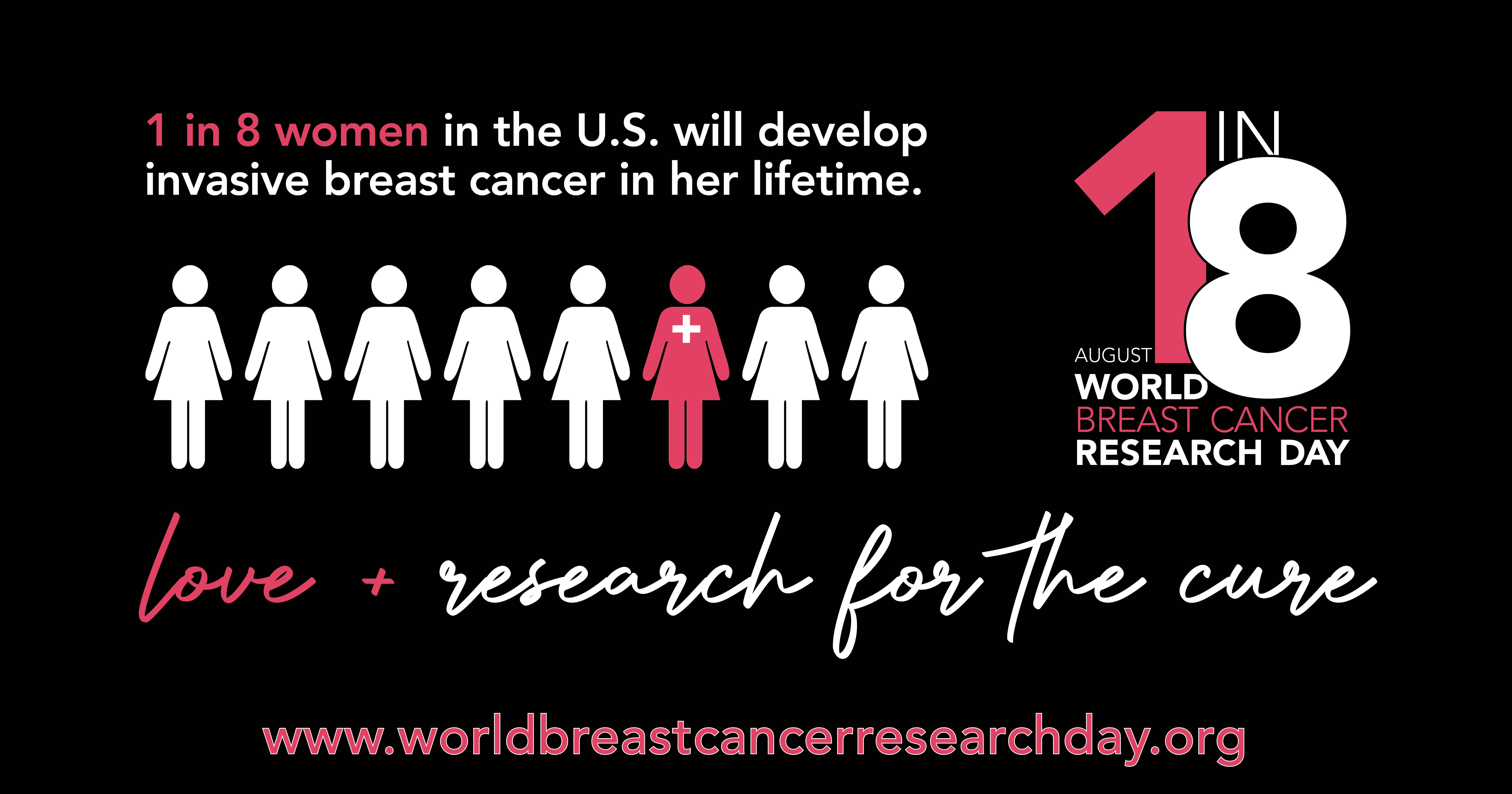 research topics related to breast cancer