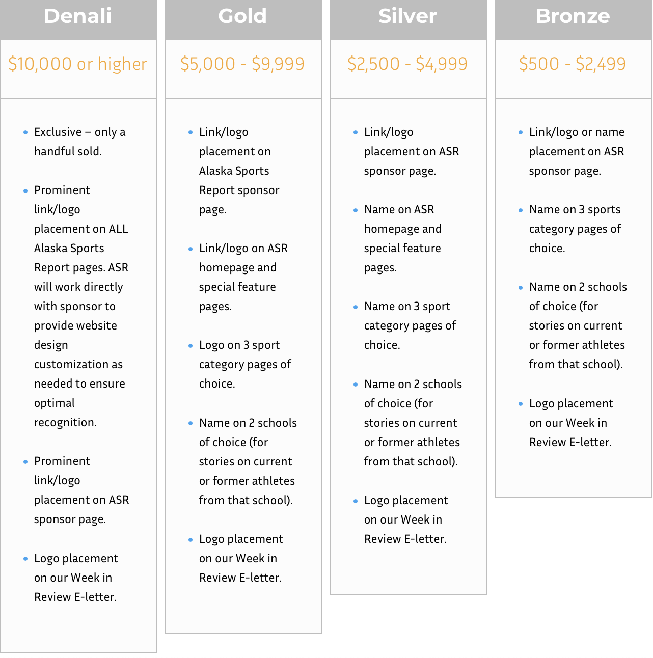 Donate to Alaska Sports Report Sponsorship