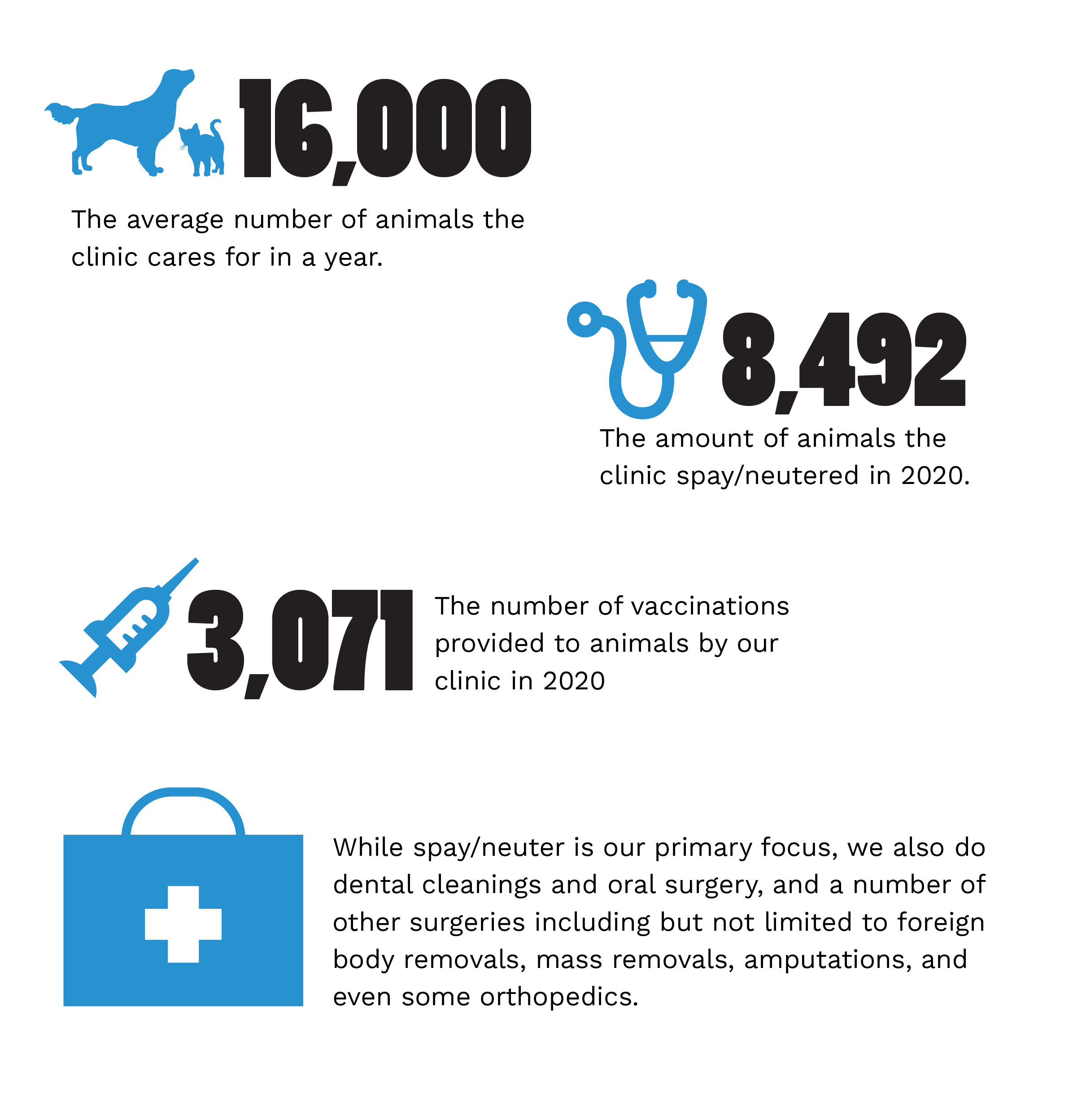 Vca Animal Hospital Exam Cost 59 - k226uc5