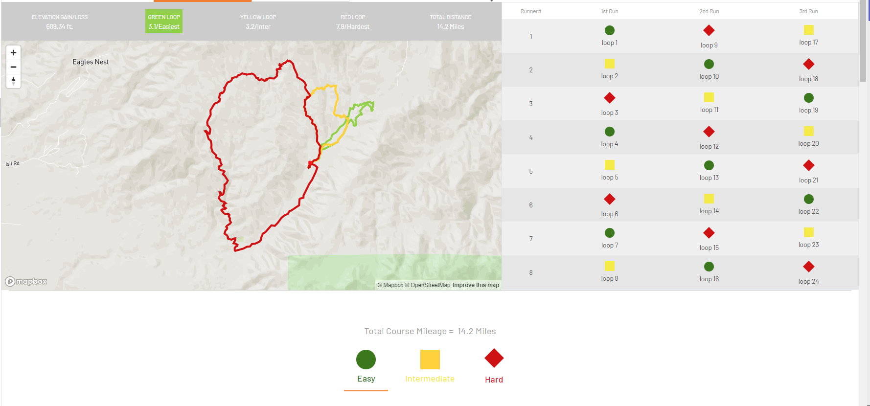 Ontic Takes on the Ragnar Trail Race! Campaign