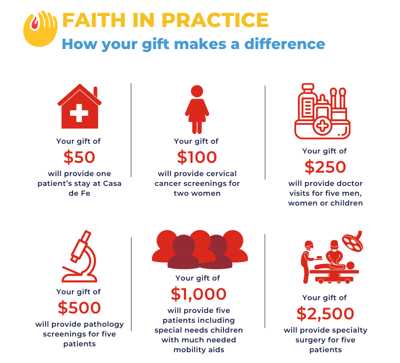 Kathryn farrar s fundraising page for faith in practice