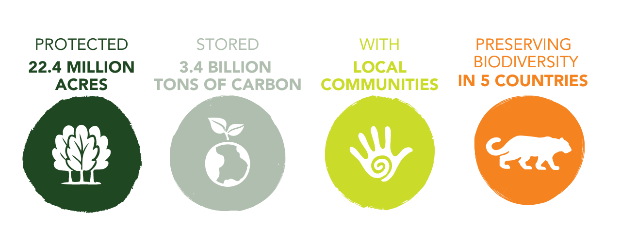 Fight Climate Change, Save Wild Places - Campaign