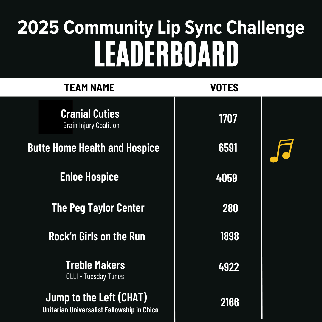 2025 Leaderboard 212025-5