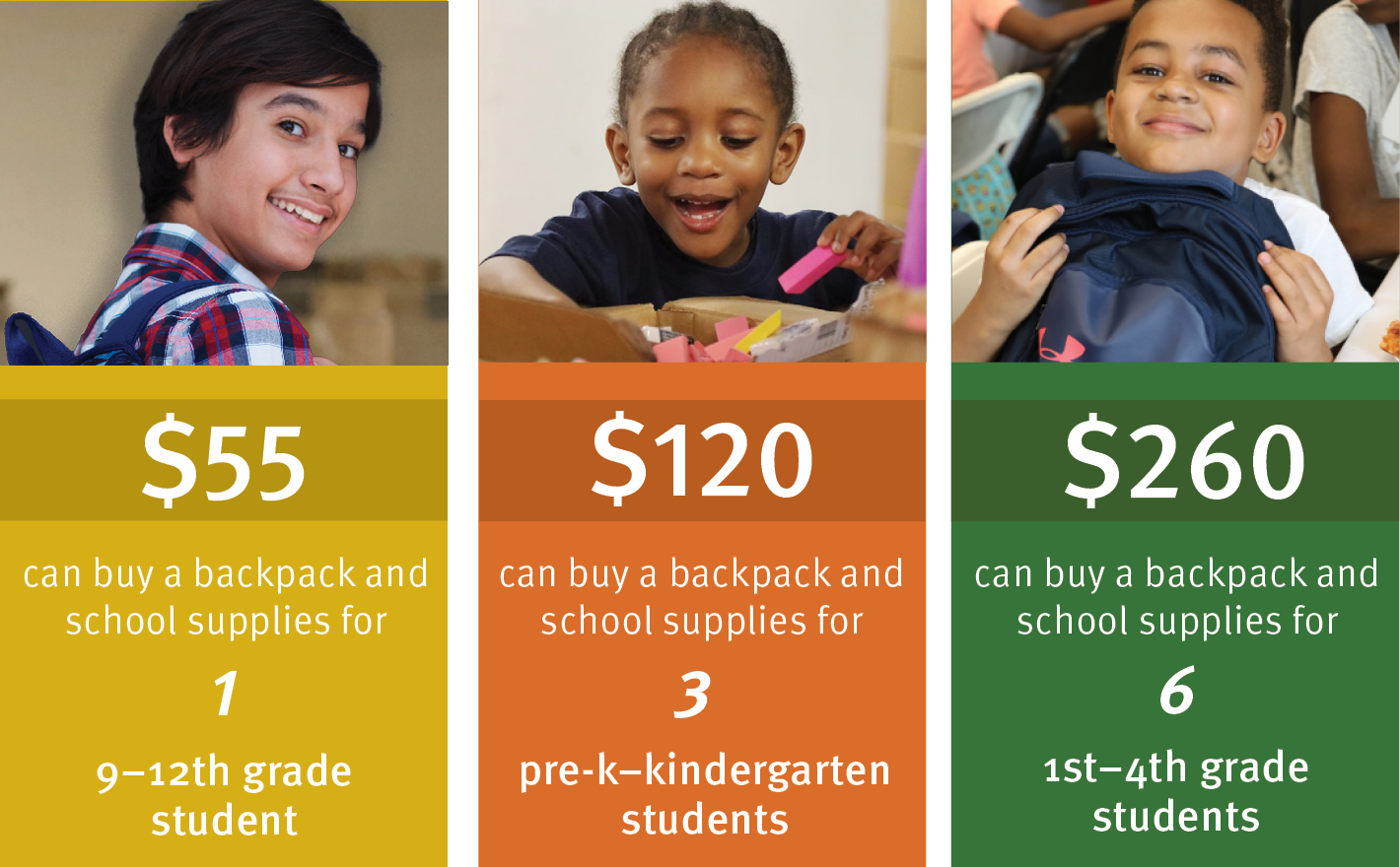 The Importance of Donating School Supplies - Backpacks USA