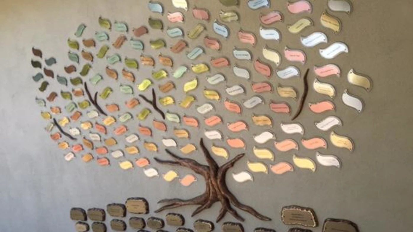 Our memory tree