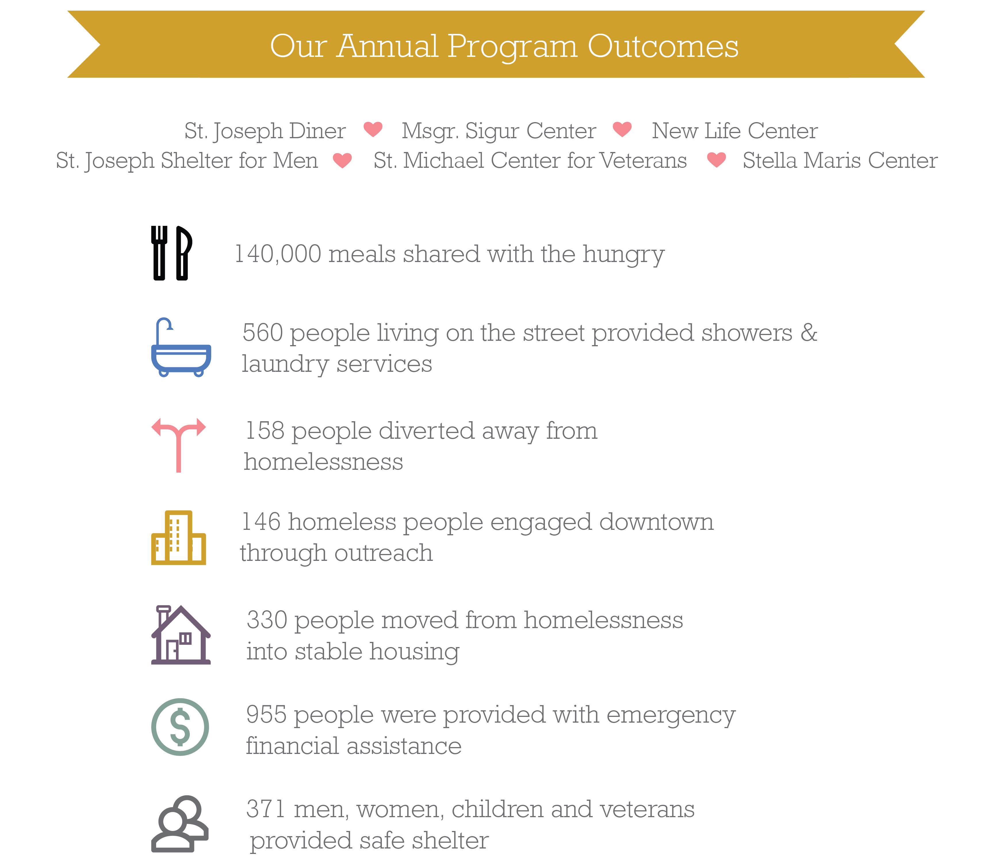 Catholic Charities of Acadiana Lent & Easter Giving Campaign