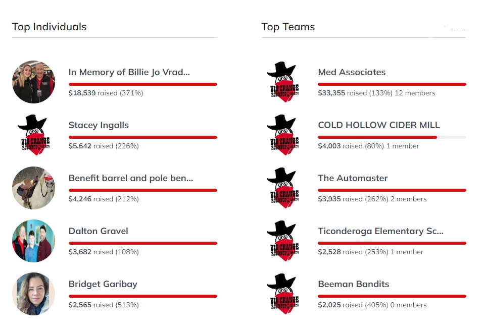 Big Change Roundup for Kids 2024 Campaign