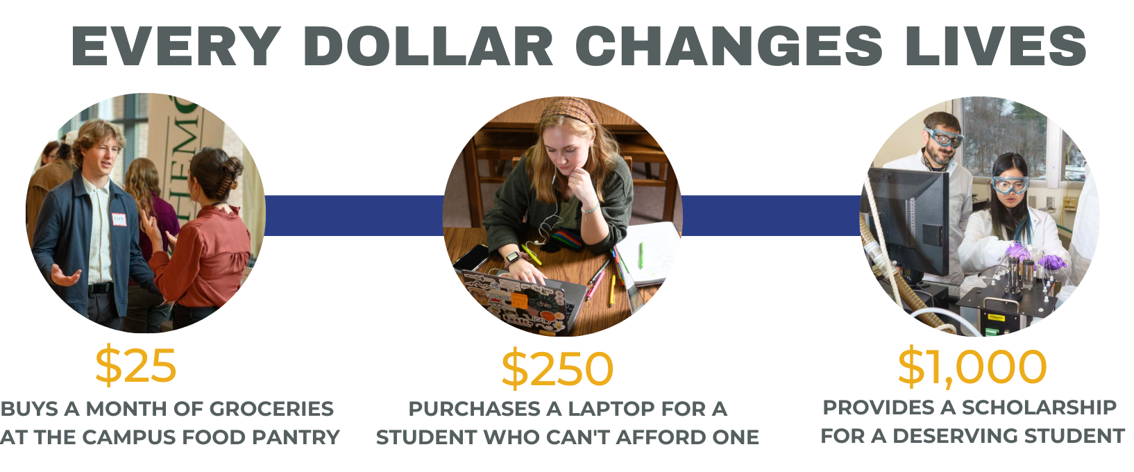 Donate to UW-Eau Claire