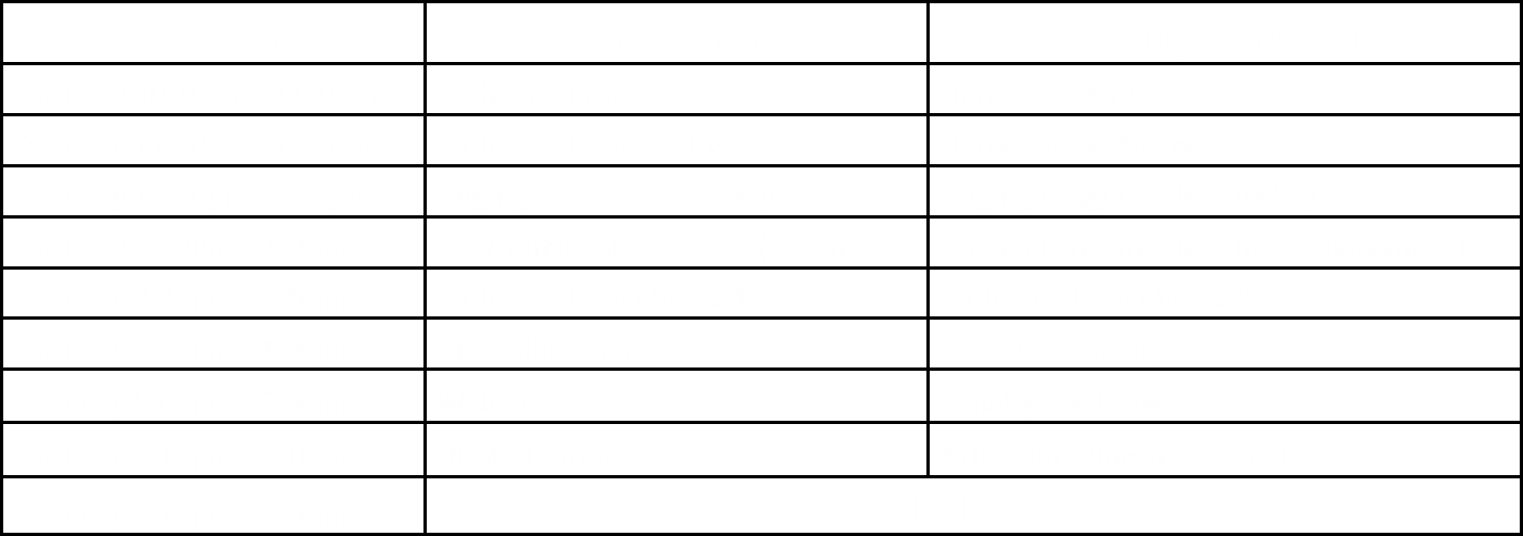 Shriners Children’s Charity Cup - Campaign