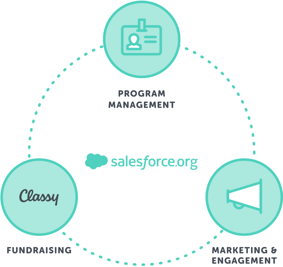 Nonprofit-Cloud-Consultant Exam Actual Questions