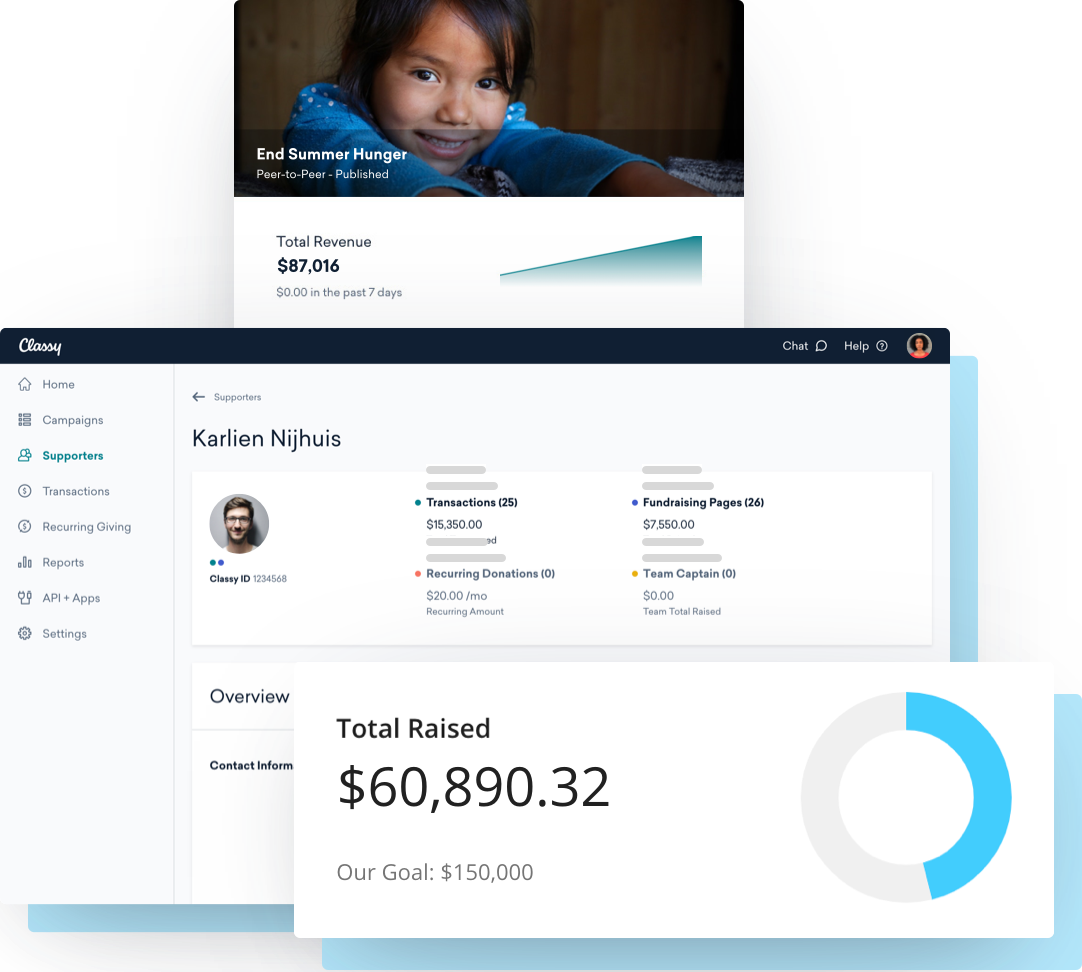 Crowdfunding campaign reporting dashboard example showing metrics such as total amount raised and individual supporter data