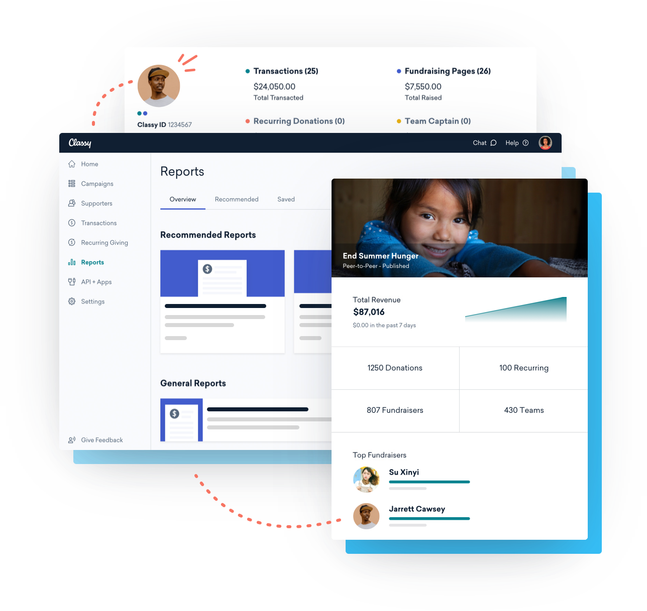 Sample supporter management reports, reporting dashboard, and campaign health card