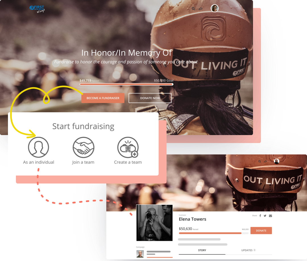 Peer-to-peer fundraiser signup process from becoming a fundraiser to starting to fundraise