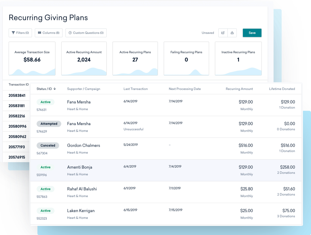 Example data and insights to demonstrate how to manage recurring giving plans with Classy Manager